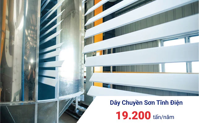 Dây Chuyền Sơn Tĩnh Điện 19.200 tấn/năm