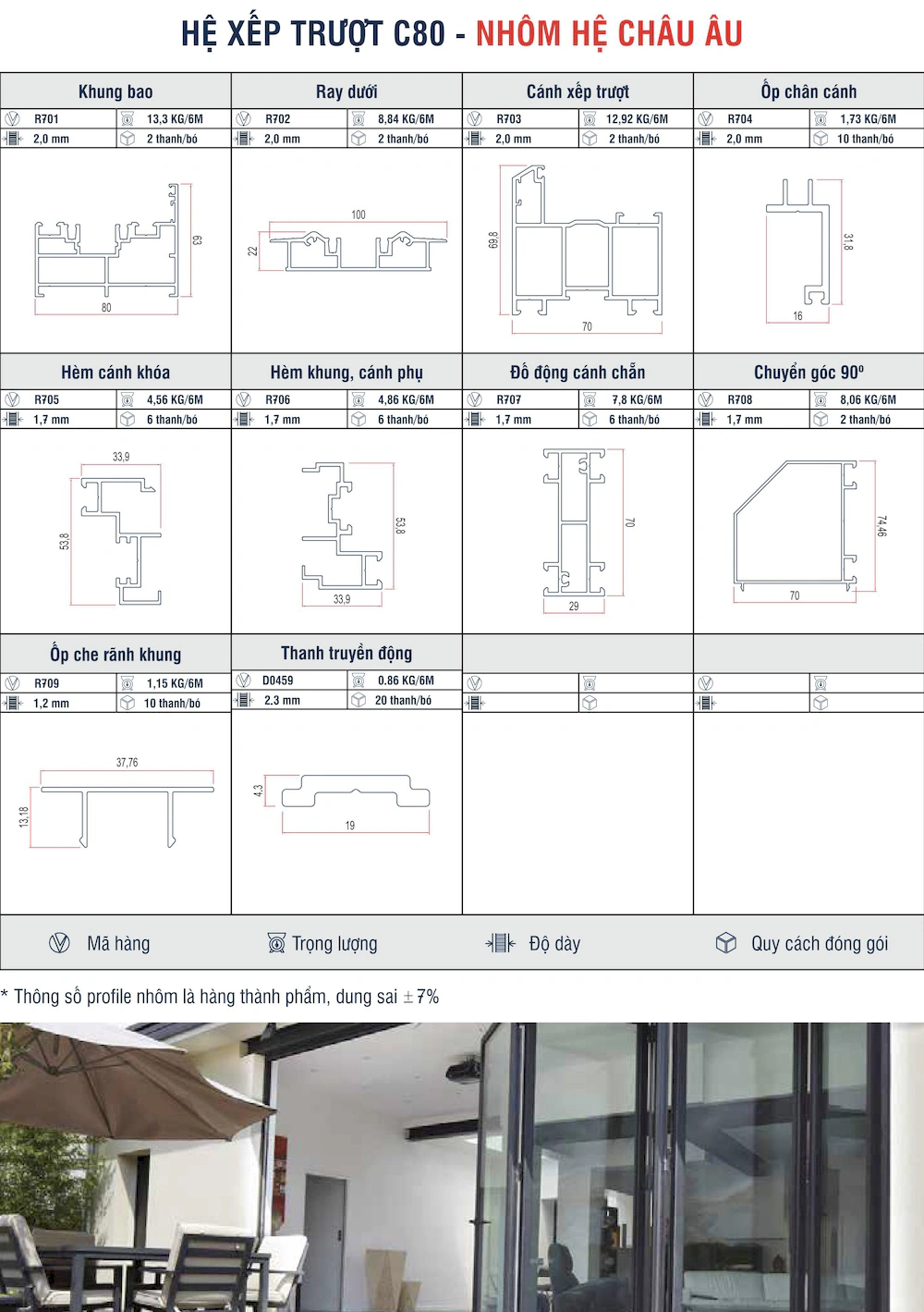 Nhôm hệ Châu Âu xếp trượt C80 mặt cắt