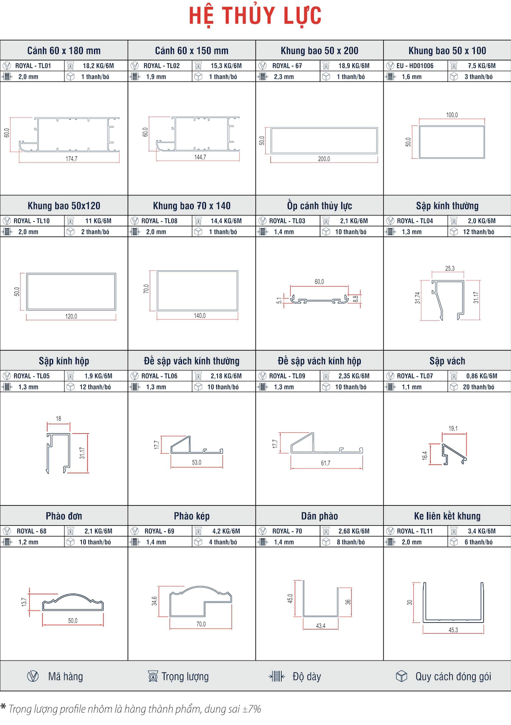 Nhôm hệ thủy lực Royalboss mặt cắt